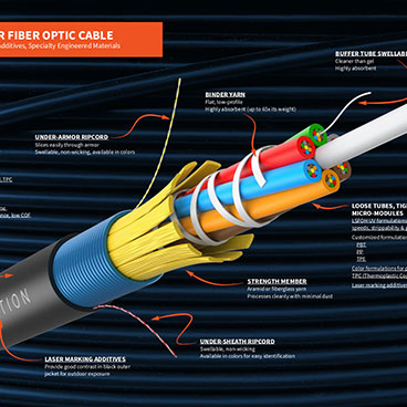 Fiber Optic Cable