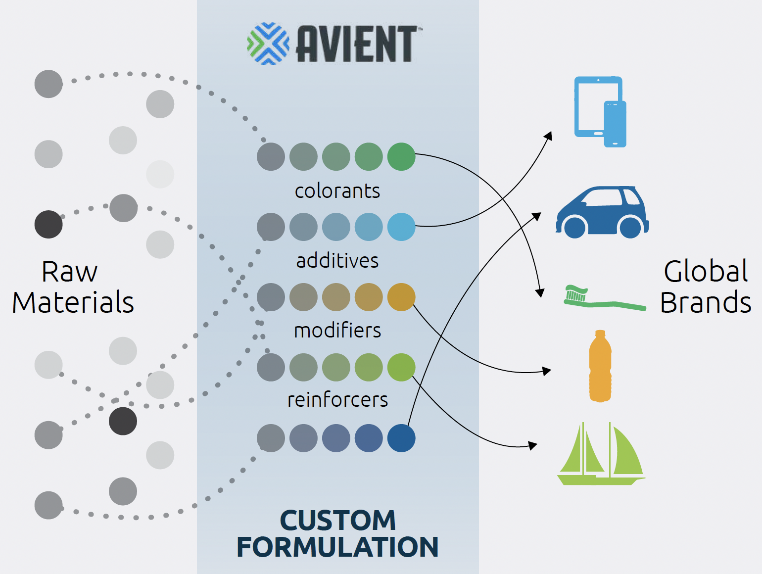 Material Science infographic